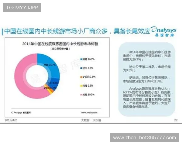bet365集团娱乐平台在行业中的竞争优势与市场地位分析