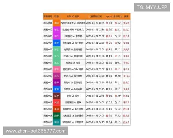 Yin Bet在线：最新赛事信息及投注方案分析与预测
