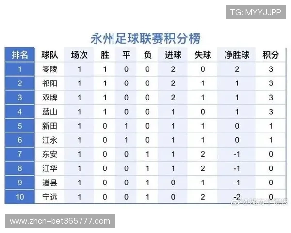 利用365足球客户端随时查看球队排名、积分榜和比赛赛程信息