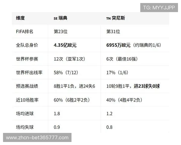世界杯瑞典vs突尼斯比赛直播时间安排，赛前球队阵容与战术分析全解析